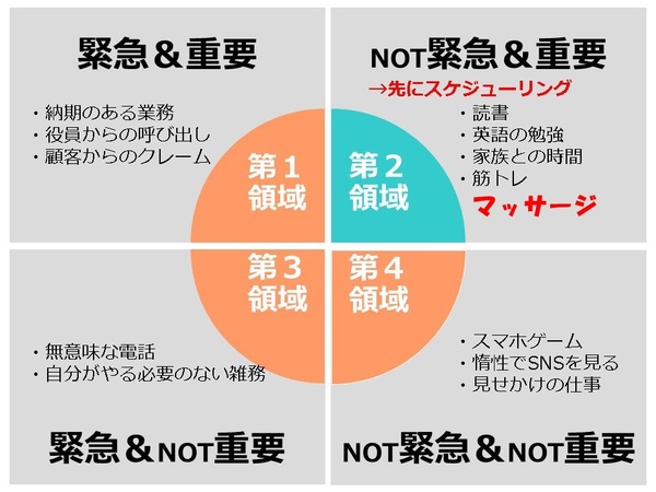 ★マトリックスに当てはめると★　美容整体　美容矯正　全身美矯正　ドームサウナ　ヘッドマッサージ　美容矯正専門店　ウェミアス