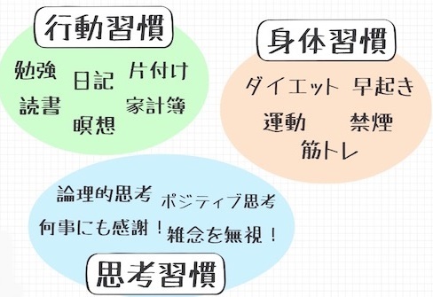 ★身体の習慣は3ヶ月を目安に★　【矢場町で肩こり・脚のむくみ・姿勢矯正ならウェミアス!　20時以降施術OK】