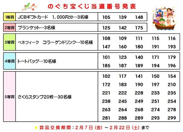 のぐち宝くじ🌸当選番号発表📢