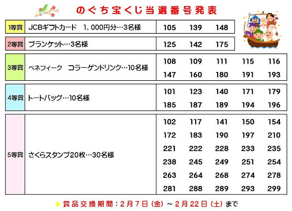 📢のぐち宝くじ🍀賞品引き換え本日まで