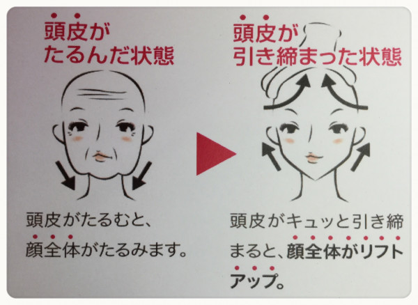 知っていましたか 頭皮が1ミリたるむとお顔が1センチたるむと言われています とても大切な頭皮ケア ビューティオイエ