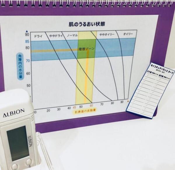 無料でお肌のうるおい診断! モイスチャーバランスカード差し上げています