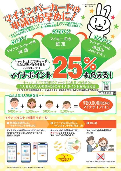 マイナンバーポイント受付開始!みどりやグループ全店舗でポイントが使えます!　