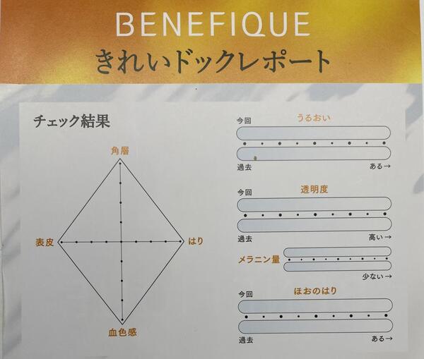 お肌診断させて下さい