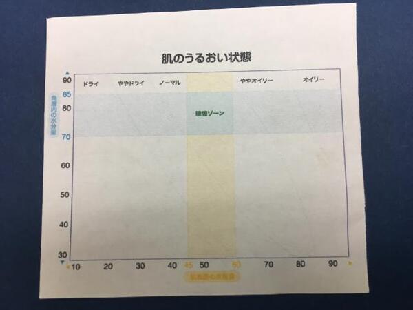 お肌のバランスも大事だけど、追い詰められないスキンケアも大事ですよ。