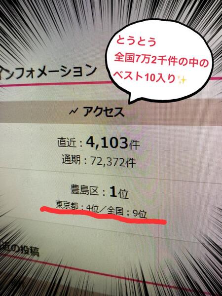 お陰様で、7万2千件の中の9位にランクインしましたヾ(≧▽≦)ノ