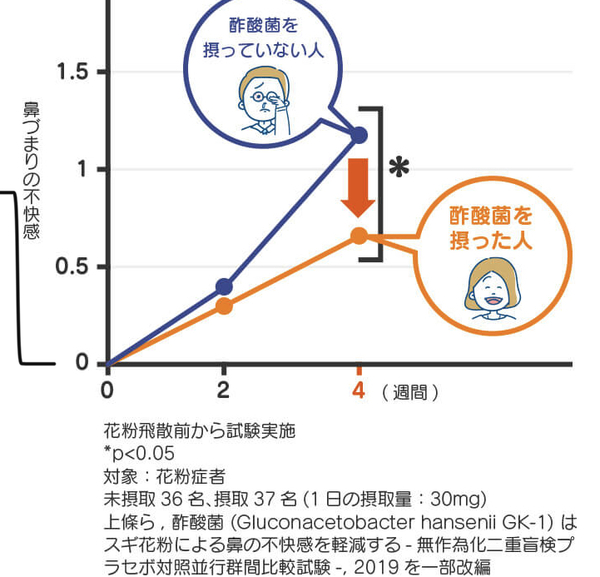 花粉症　対策に♫