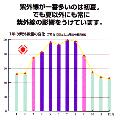 曇時々 小雨… 体感温度 涼しい(^-^)週明け♪